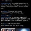 에스파 글포티 63위